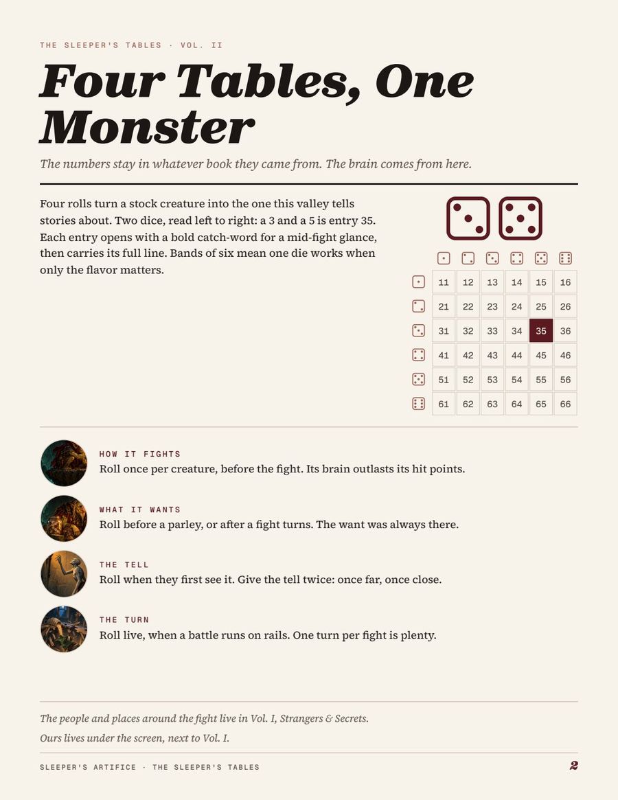 Monster Motives & Tactics, page 2